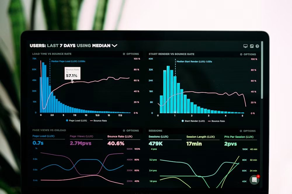 Operational efficiency dashboard